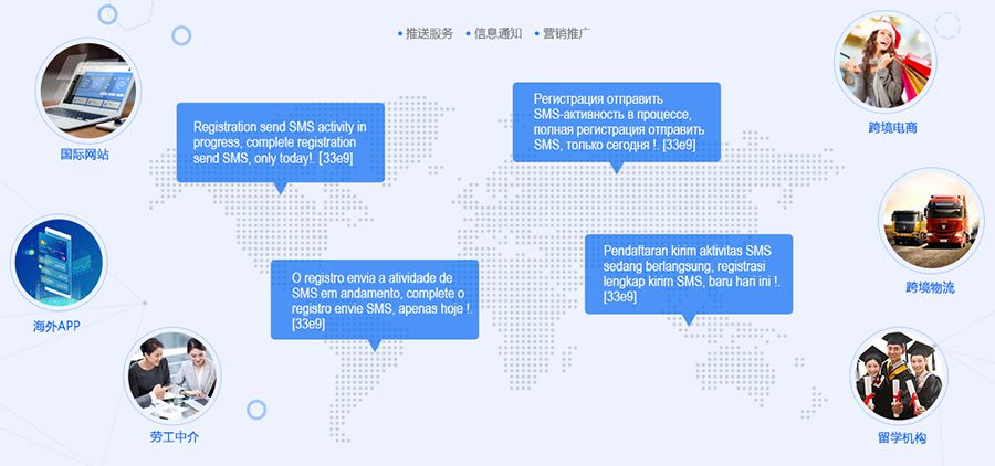 international_sms_service_bg